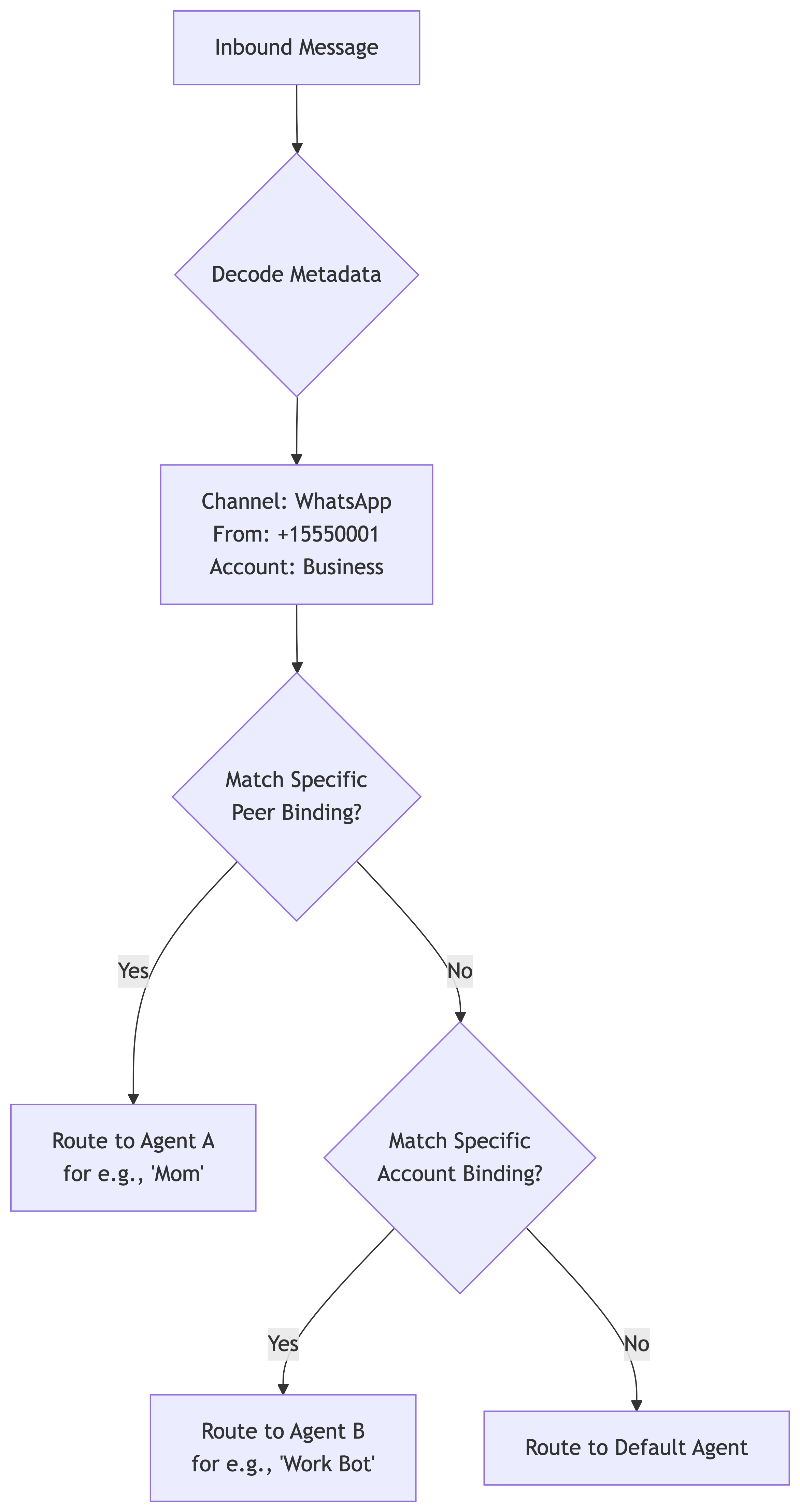 3. OpenClaw — Channels, Routing, and Nodes | Amulya Bhatia